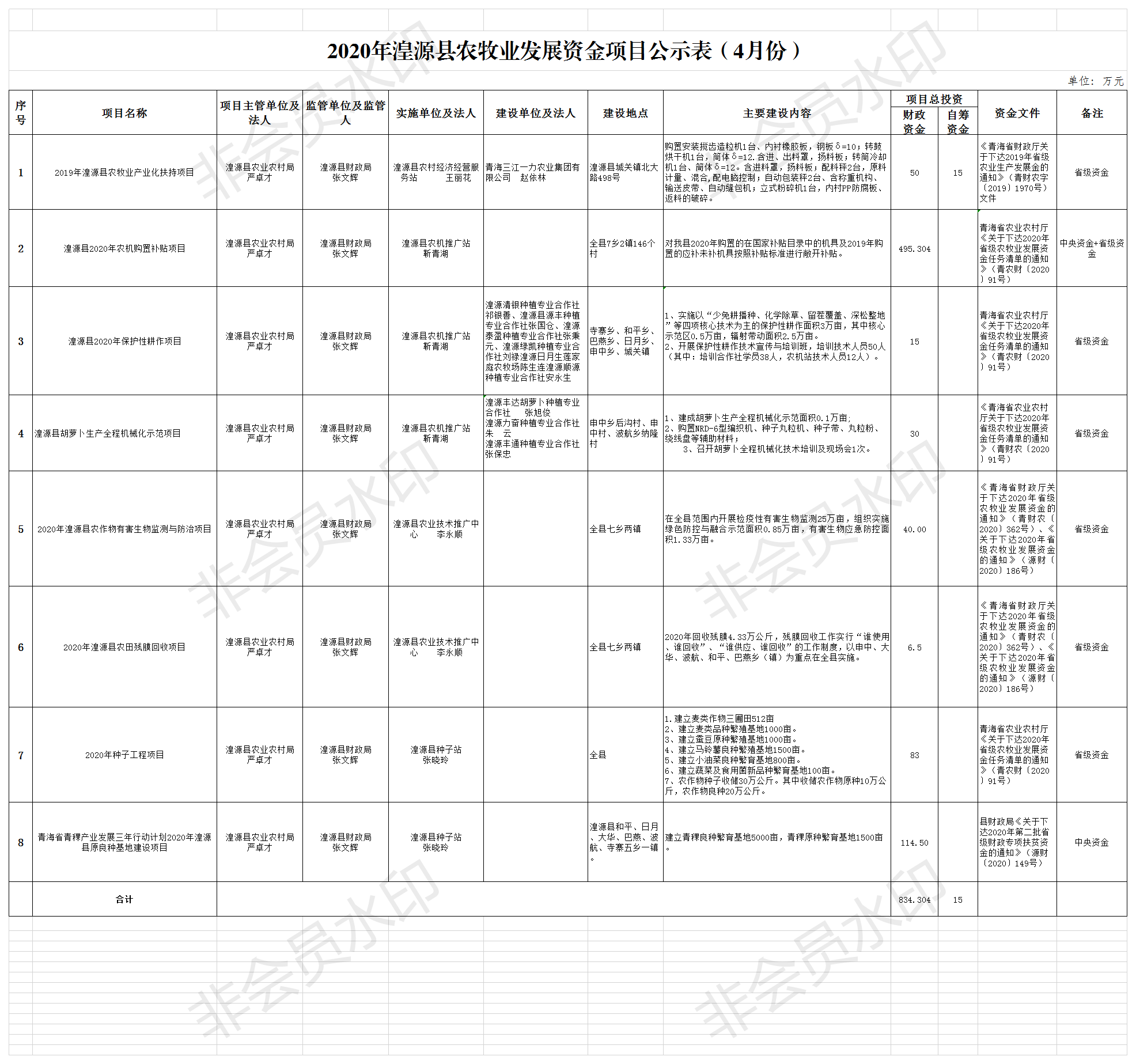 2020年湟源县农业农村局项目公示表 （4月份）(1).png